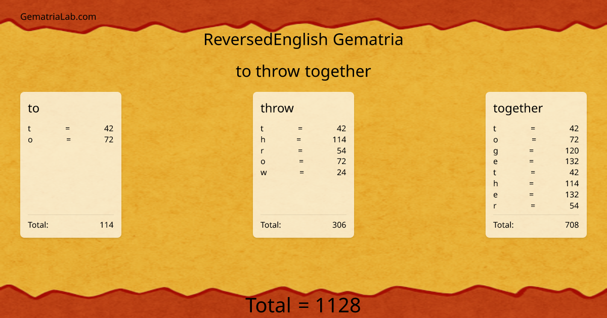 to throw together in reversedEnglish Gematria